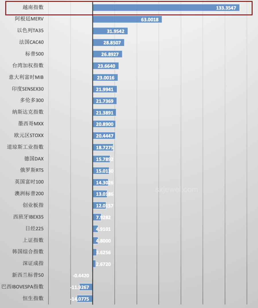 美国识字率与全球水平的对比分析